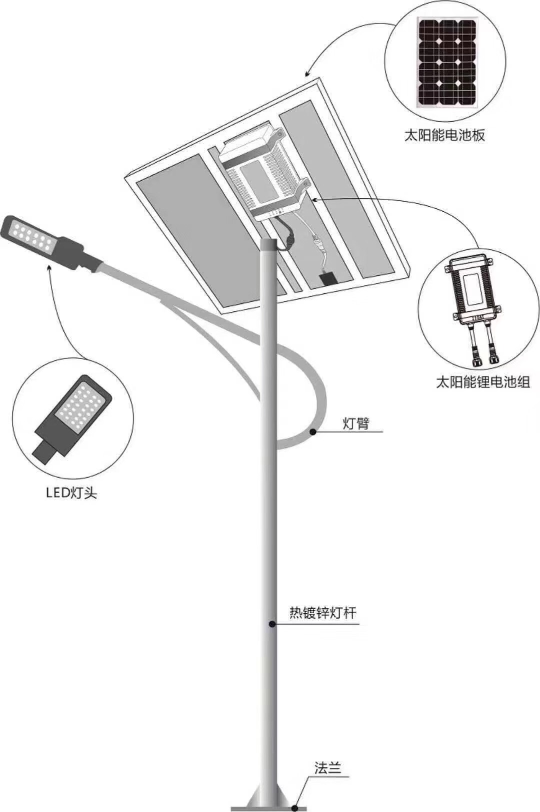 鋰電池太陽能路燈有哪些優(yōu)勢